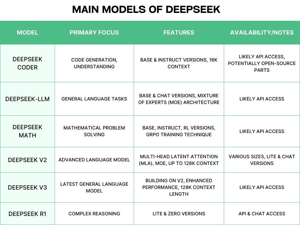 main models of deepseek